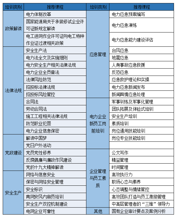 广东省南方电力职业培训学院专题培训