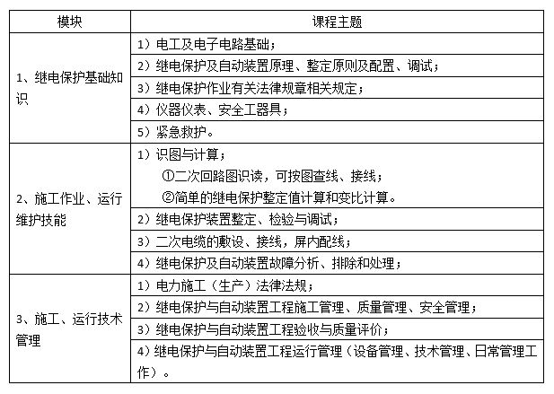 广东省南方电力职业培训学院继电保护培训课程