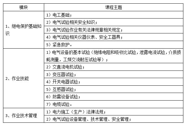 广东省南方电力职业培训学院电气试验培训课程