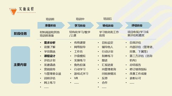 广东省南方电力职业培训学院一站式定制培训